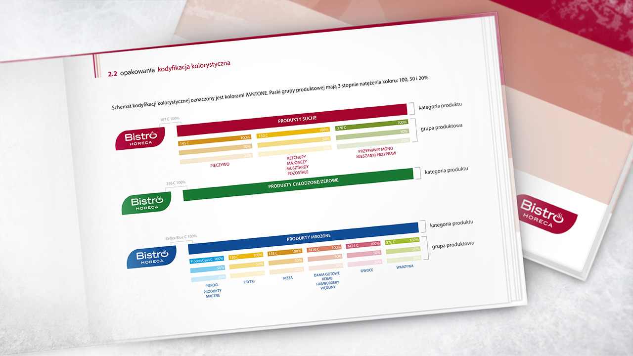 Iglotex S.A. — Bistro Horeca — Brand Identity & Packaging — zdjęcie 5